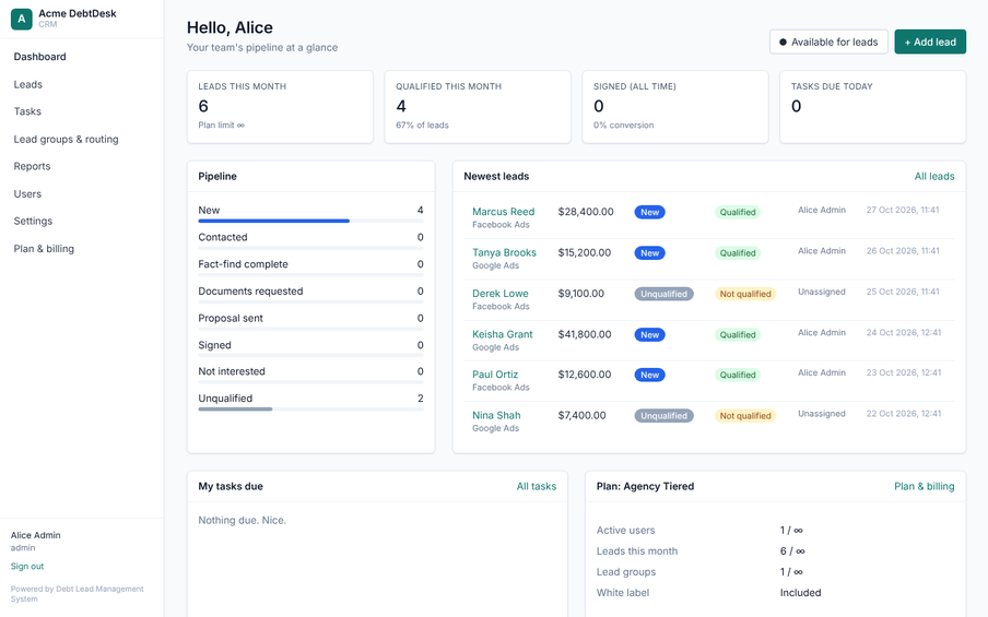 A white-labelled CRM dashboard